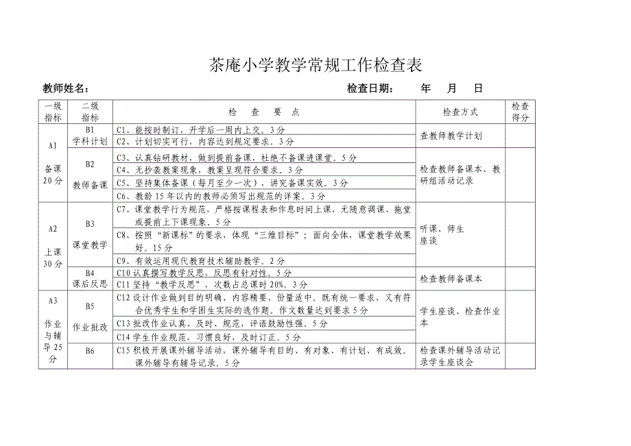 教学常规工作检查表_第1页