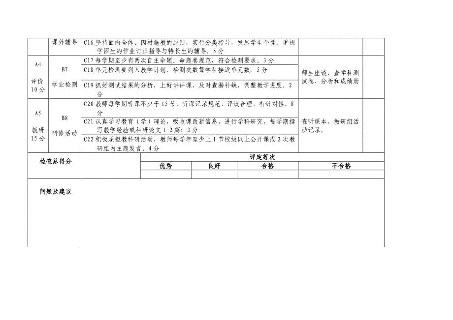 教学常规工作检查表_第2页