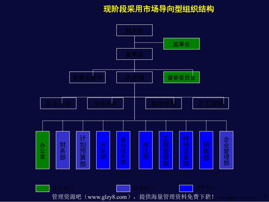 房地产岗位职责_第2页