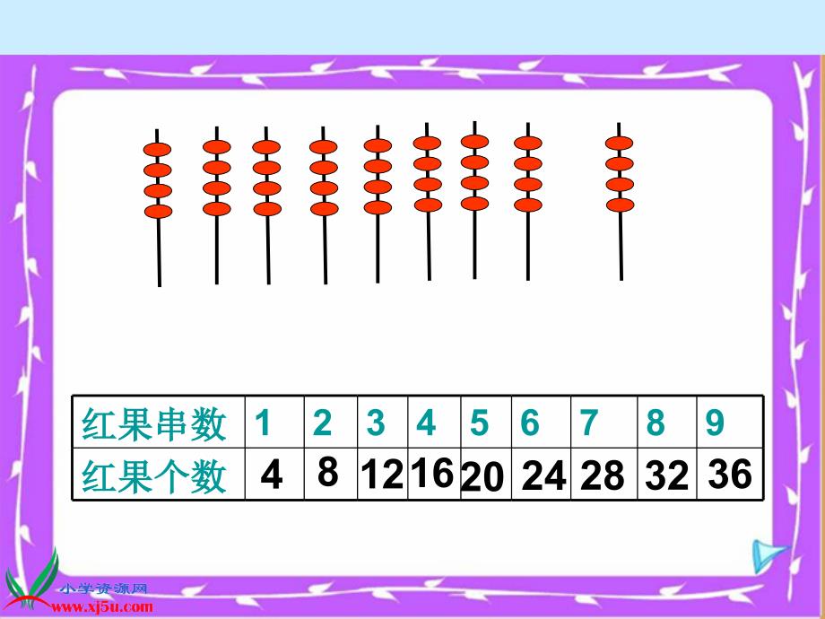 北师大版数学二年级上册小熊请客课件_第3页