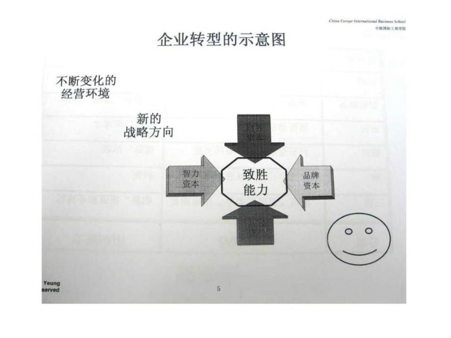 如何建设组织能力杨国安_第5页