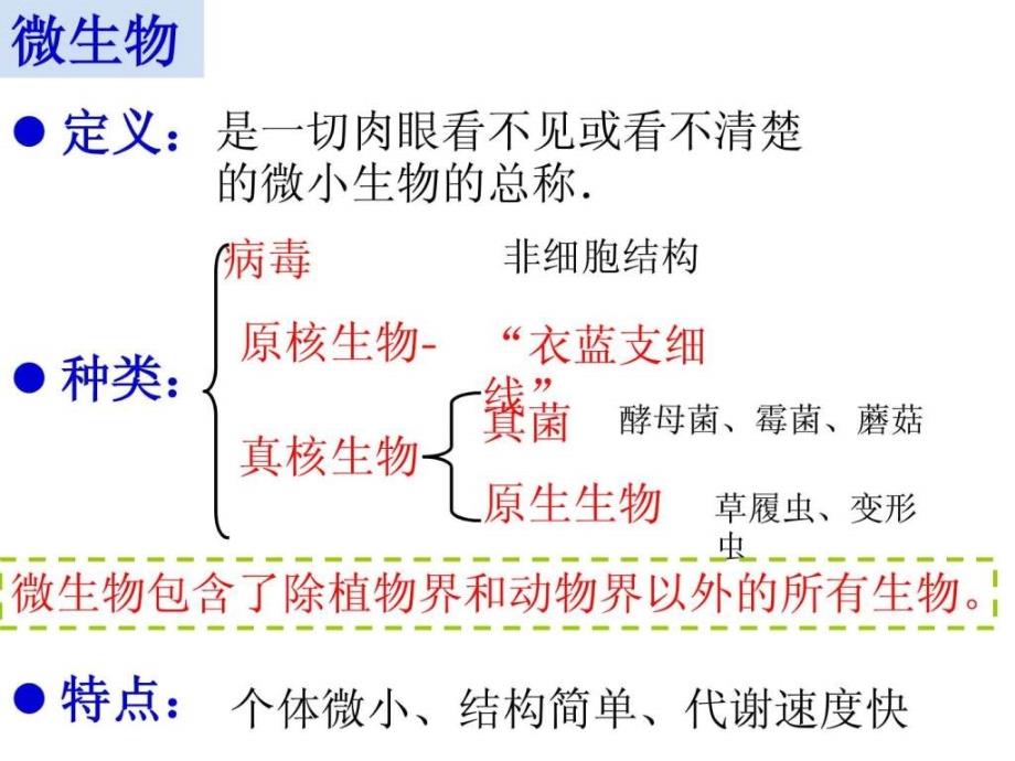 课题1微生物的实验室培养_第2页