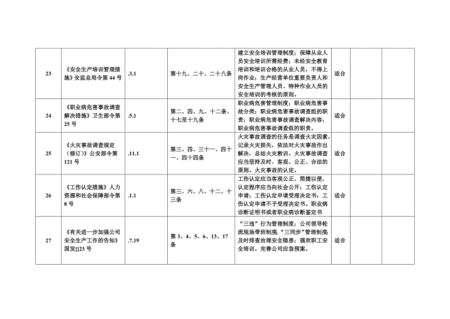 法律法规标准适用性评价表汇总_第5页