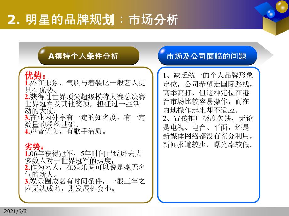 明星包装策划方案演示PPT优秀课件_第4页