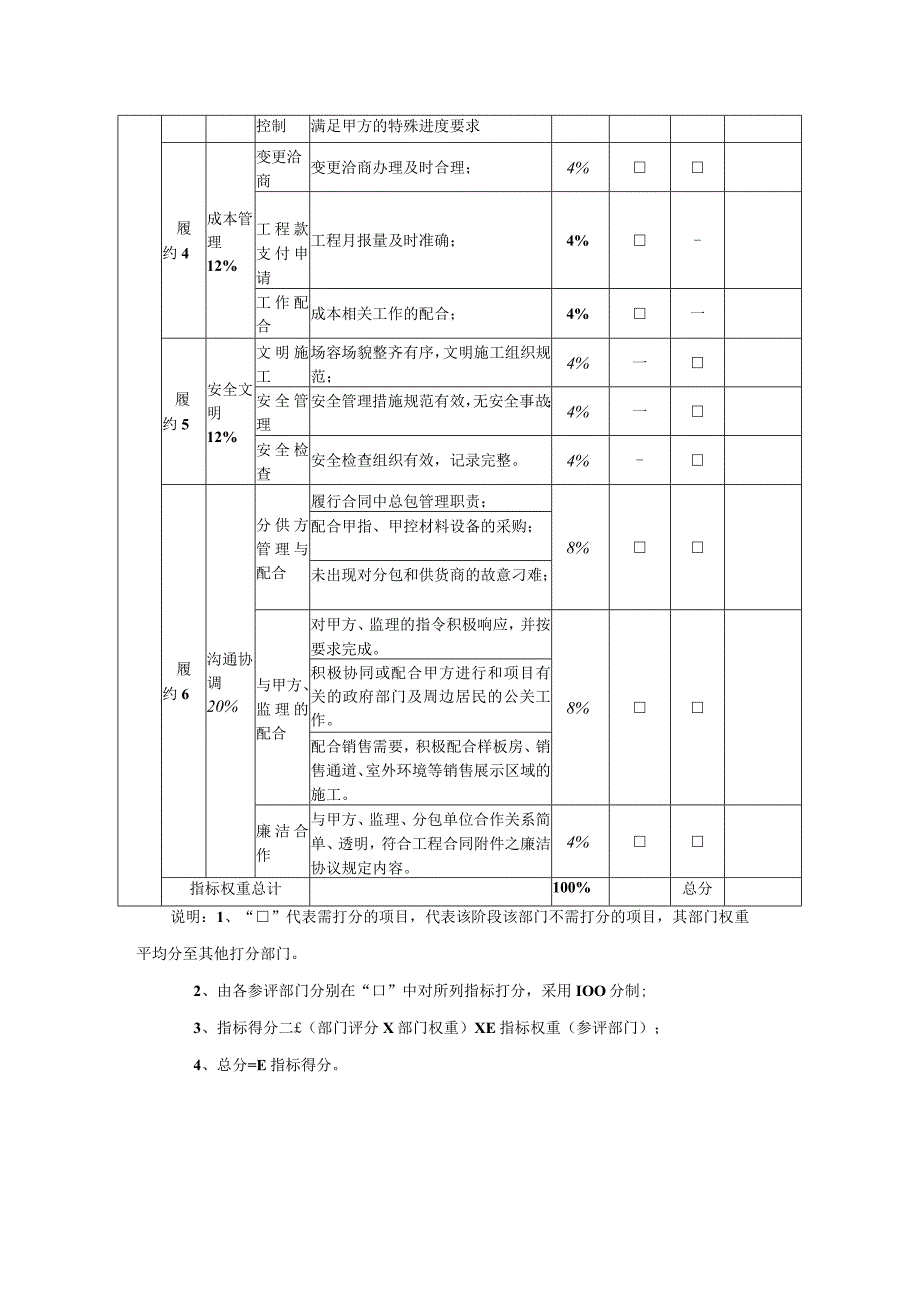 工程施工类供方履约评价表_第2页