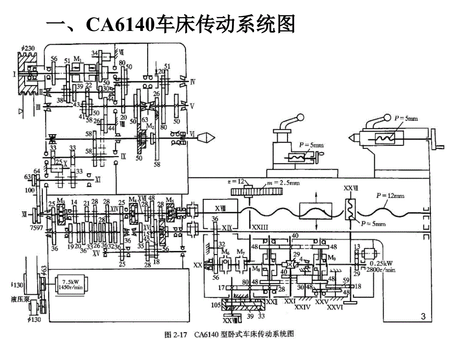 CA车床的传动系统-精讲_第3页