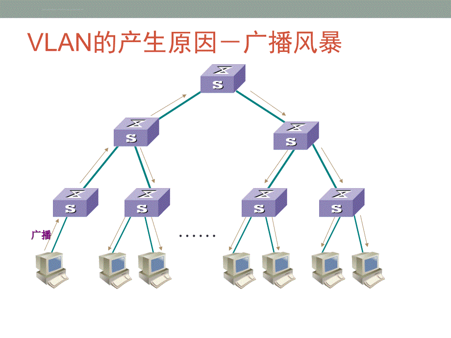 华为eNSP配置实例4VLAN配置ppt课件_第2页