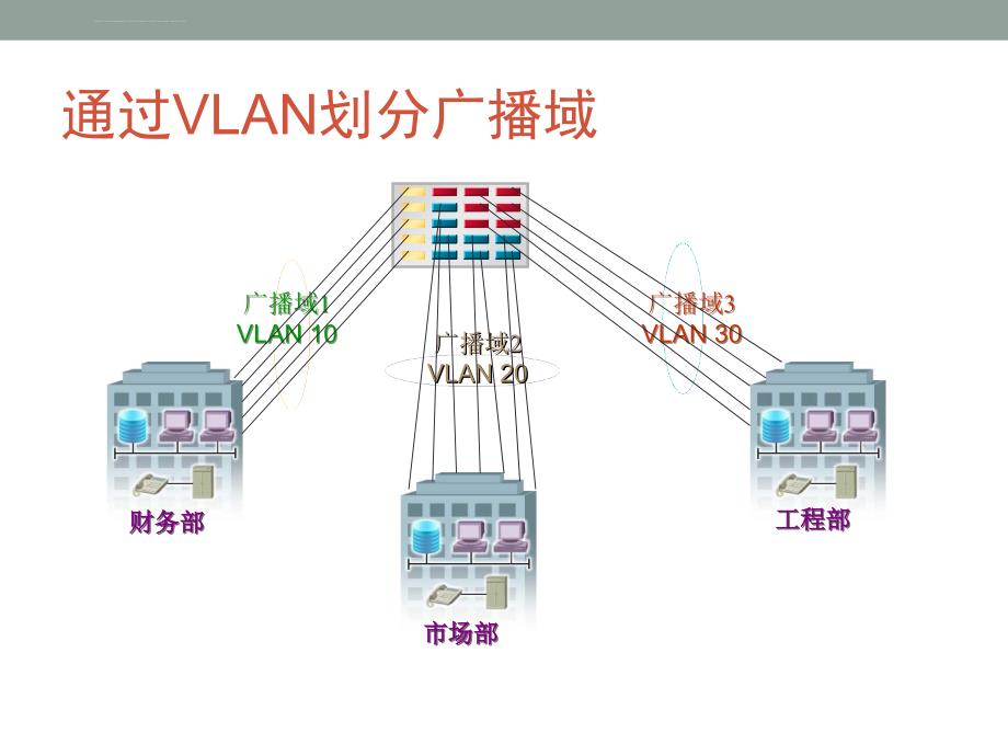 华为eNSP配置实例4VLAN配置ppt课件_第4页