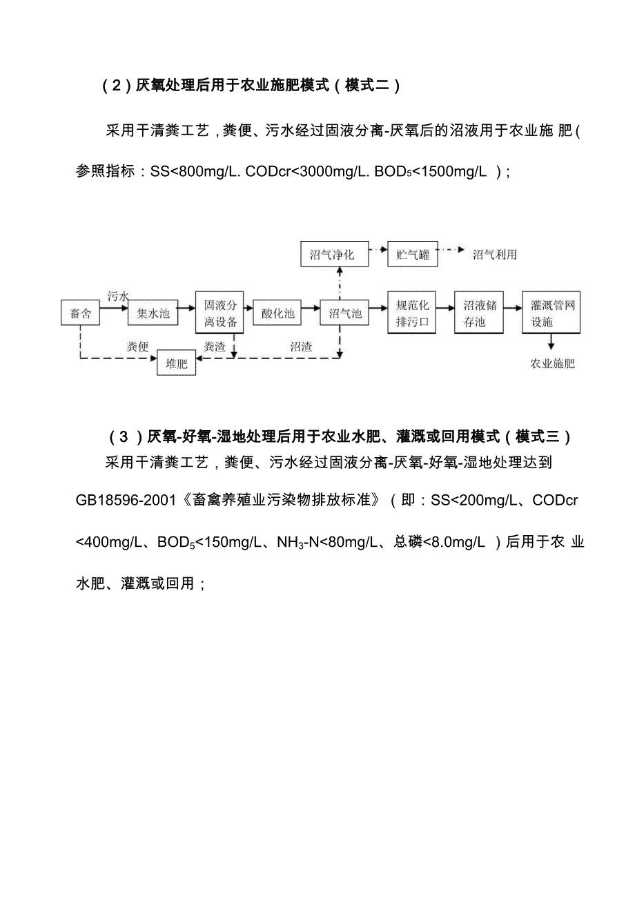 畜禽养殖业项目竣工环保验收工作程序_第4页