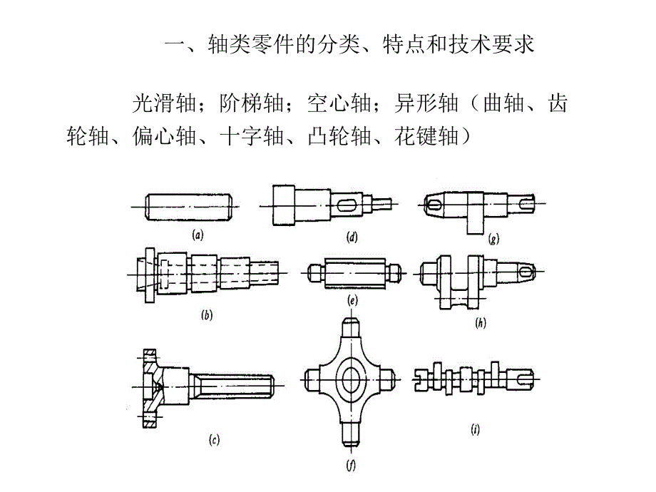 轴类零件加工工艺PPT68页_第2页