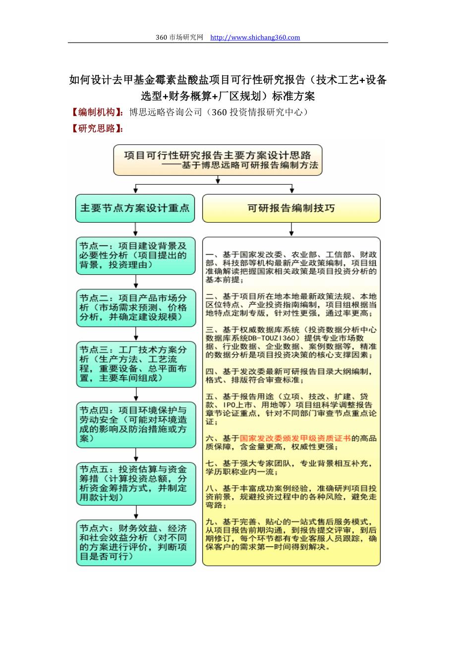 如何设计去甲基金霉素盐酸盐项目可行性研究报告(技术工_第1页