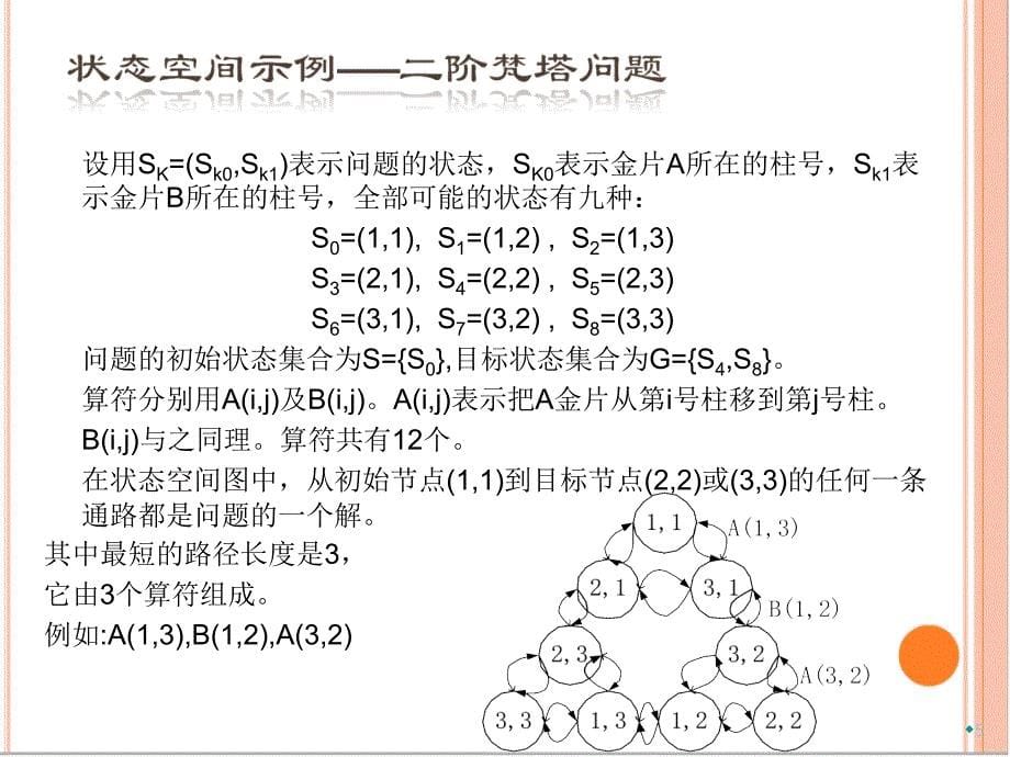 第五章搜索策略介绍_第5页