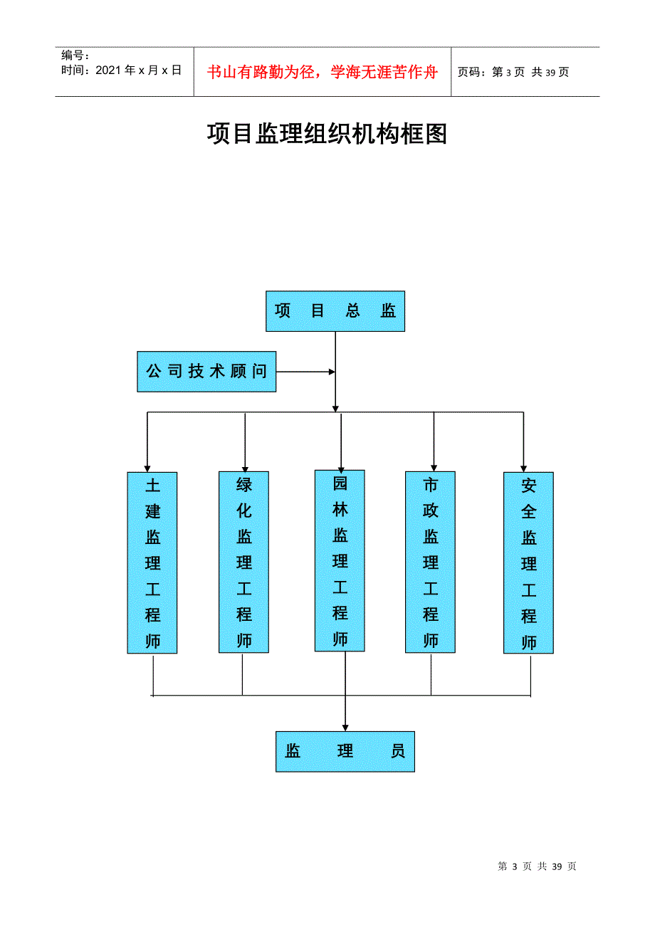 理工大工程兵工程学院南京工程建设监理部监理工作流程_第3页