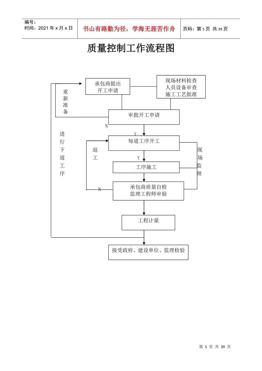 理工大工程兵工程学院南京工程建设监理部监理工作流程_第5页