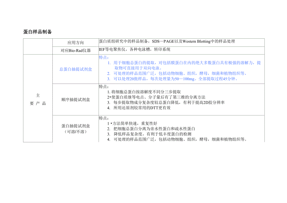 蛋白样品制备试剂盒报价_第1页