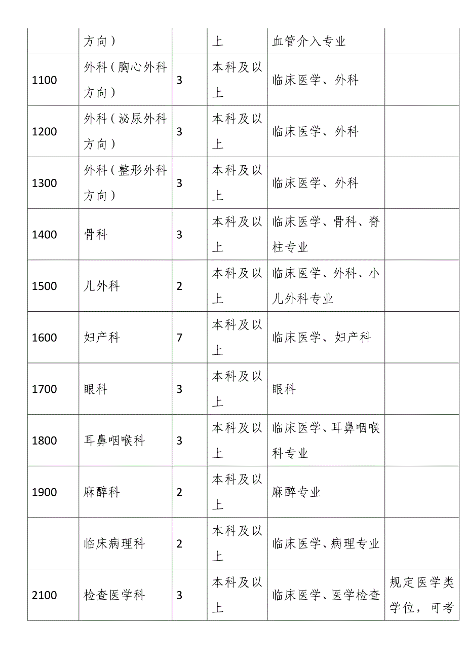 中山市人民医院招收岗位设置表_第2页