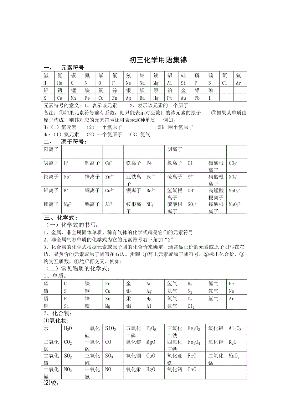 初三化学知识汇总(方程式口诀知识点)_第3页