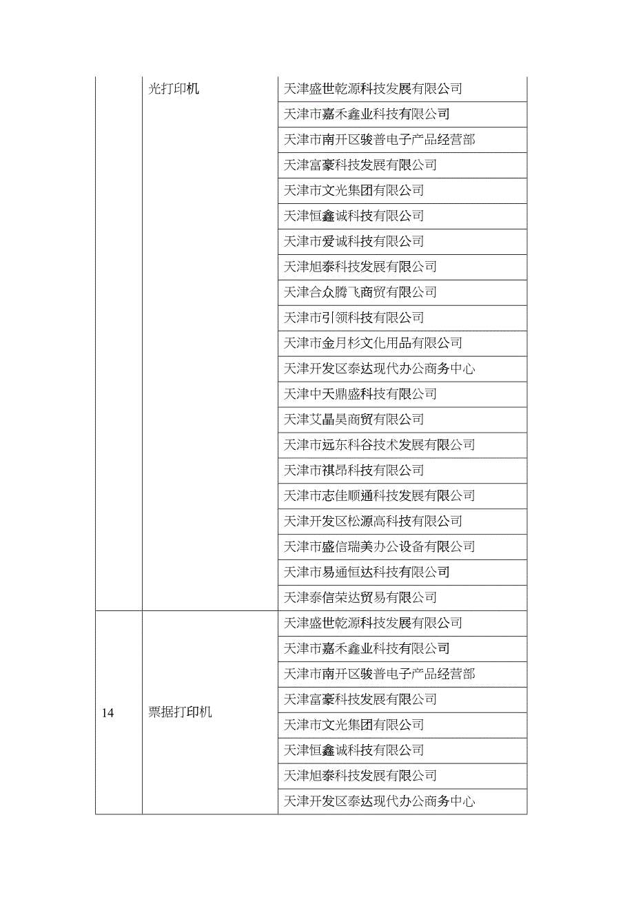 天津市XXXX年度市级预算单位办公设备_第3页