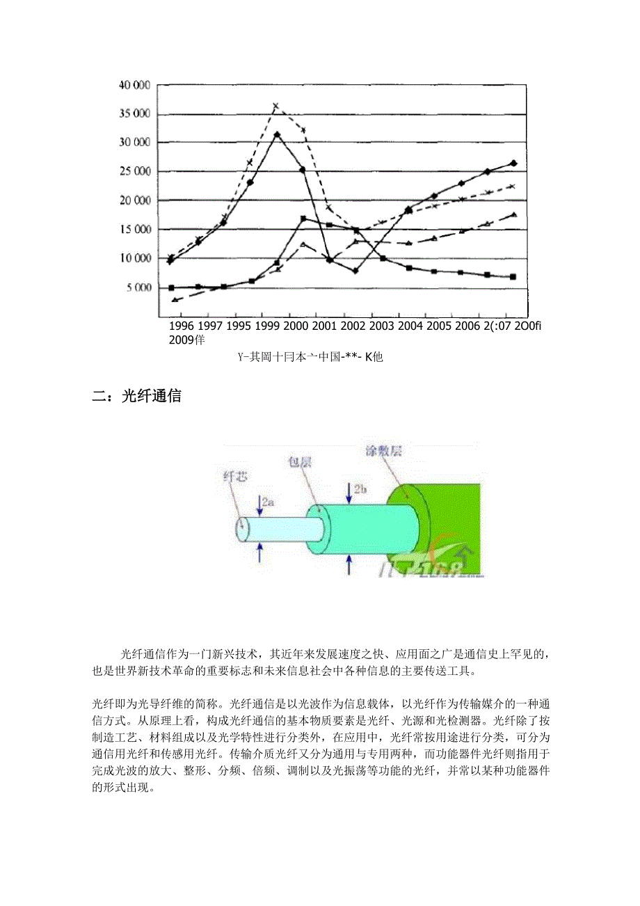 光纤通信的端口和优缺点_第3页