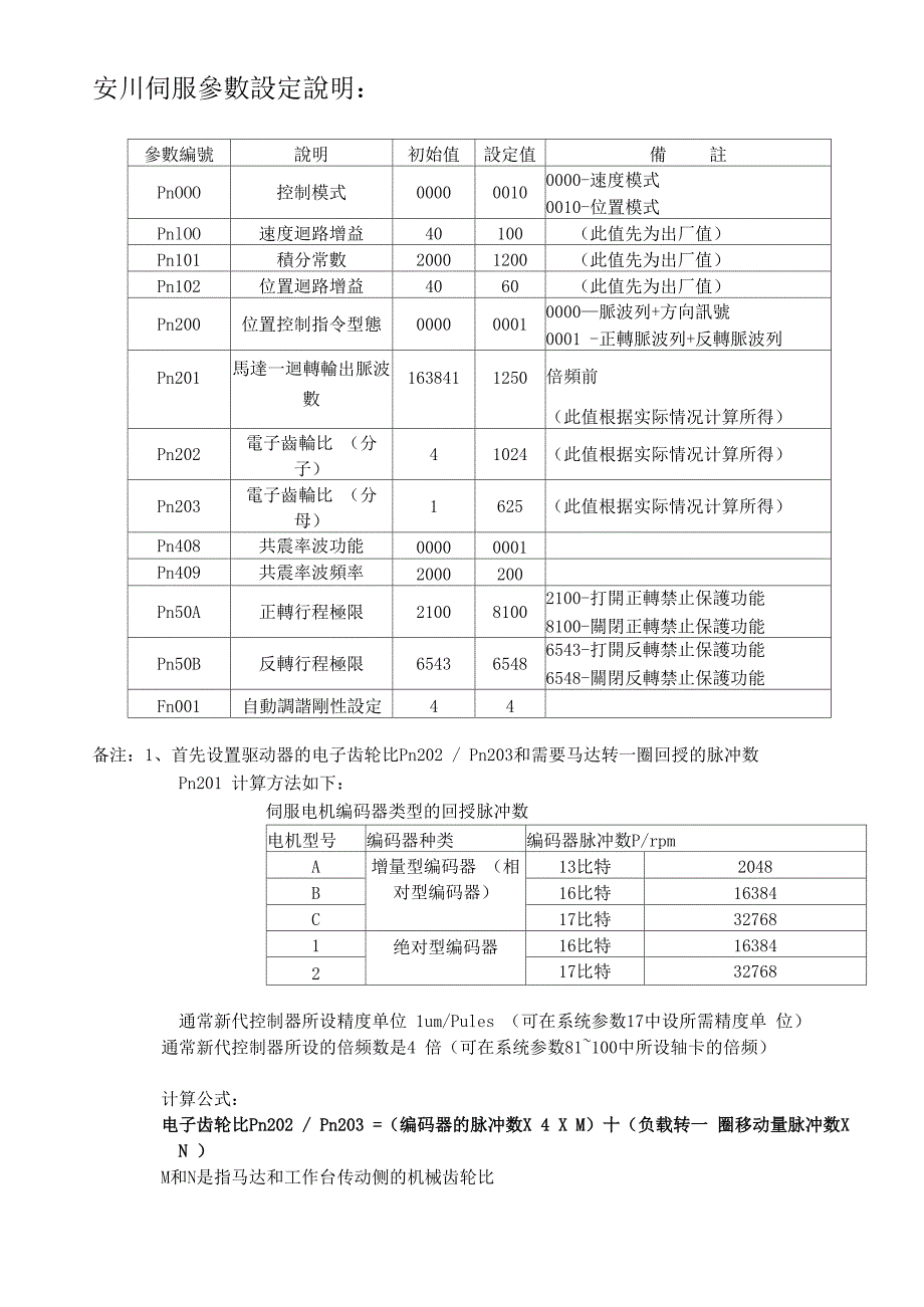 变频器设置一览表_第4页