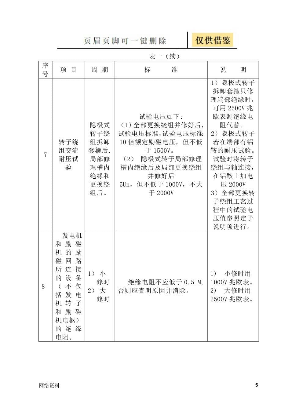 电气预防性试验规程【研究材料】_第5页