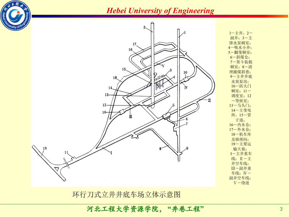 井底车场文档资料_第3页