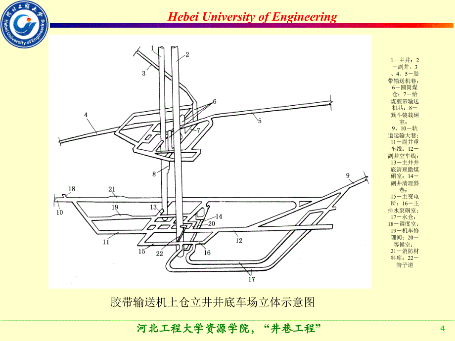 井底车场文档资料_第4页