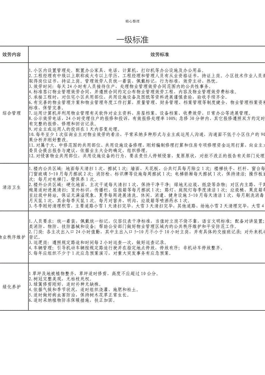 哈尔滨市普通住宅小区物业服务定价成本表_第2页