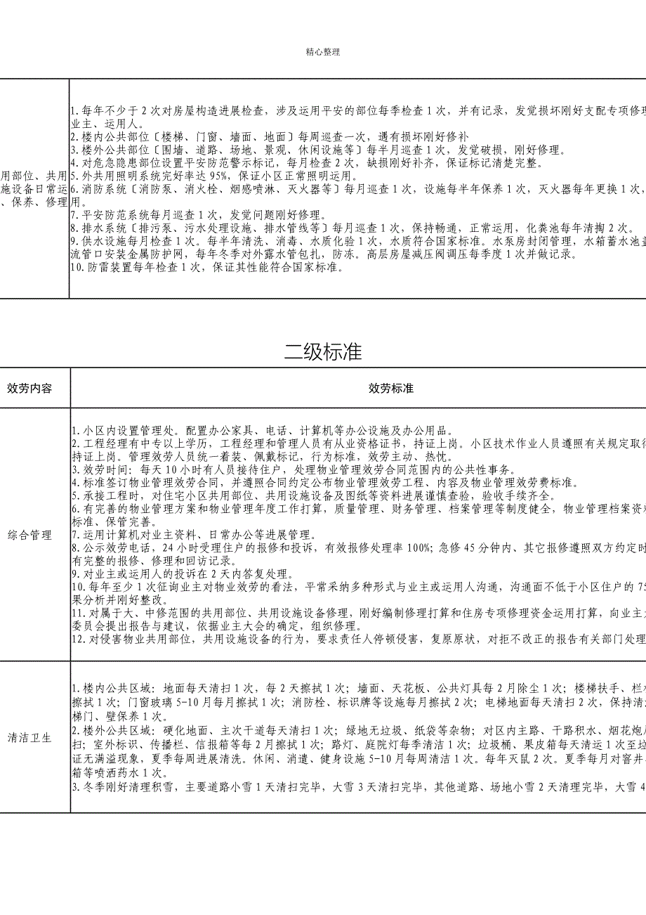 哈尔滨市普通住宅小区物业服务定价成本表_第3页