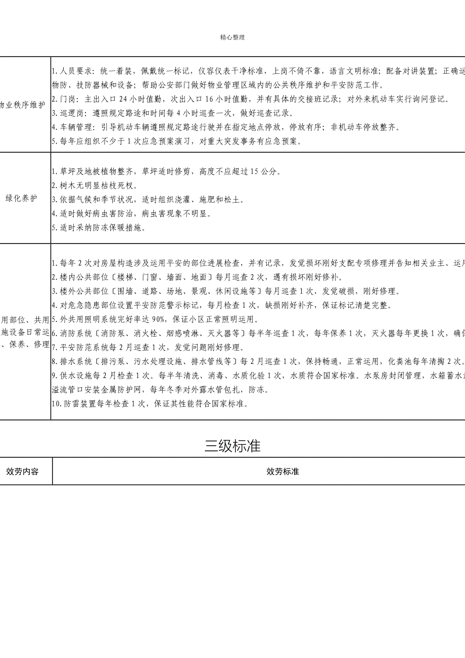 哈尔滨市普通住宅小区物业服务定价成本表_第4页