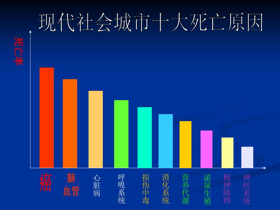 心脑血管疾病的预防文档资料_第2页