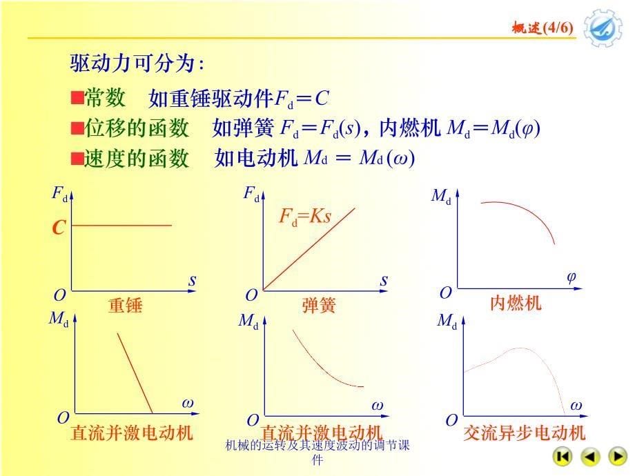 机械的运转及其速度波动的调节课件_第5页