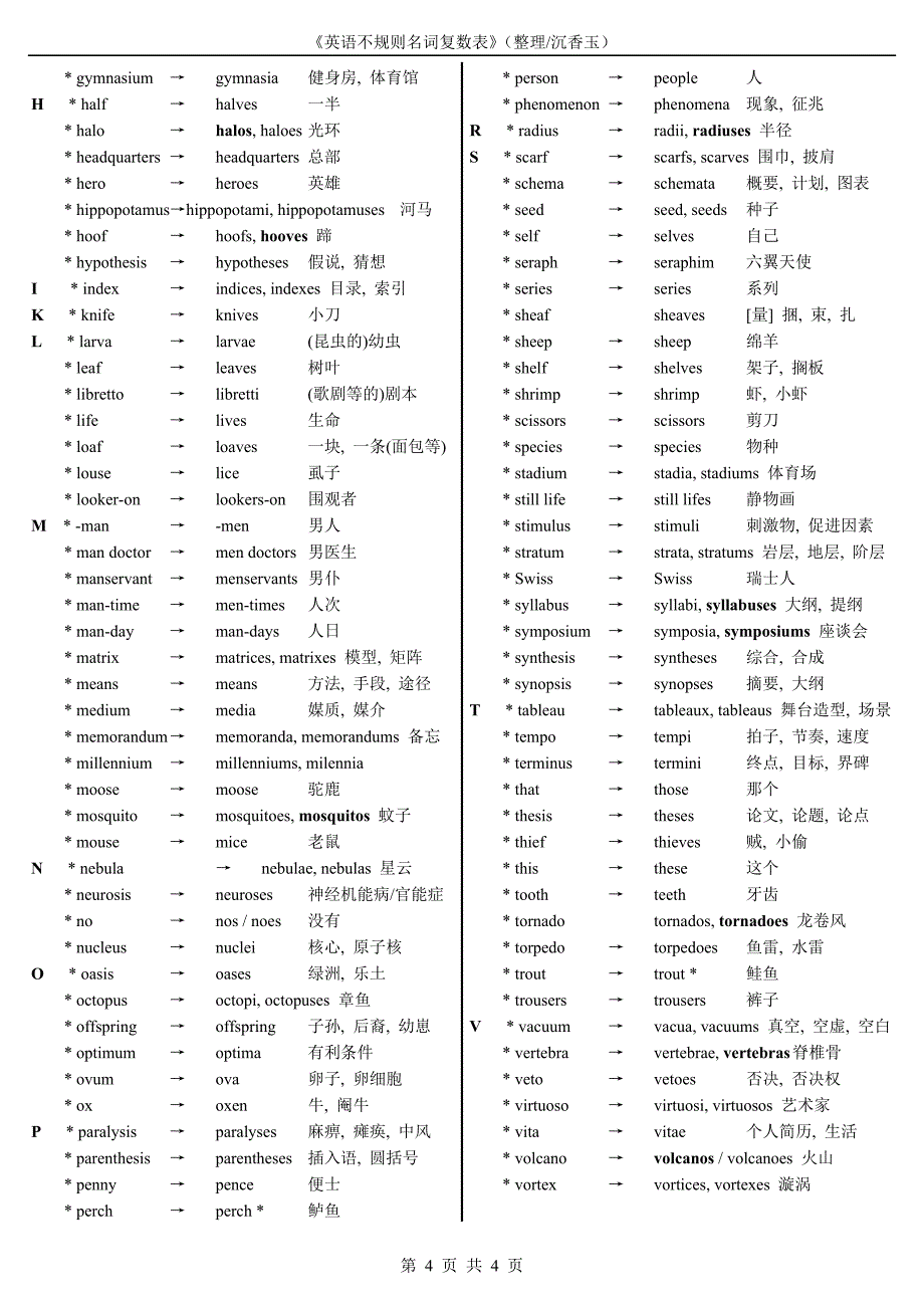 英语不规则名词复数表_第4页