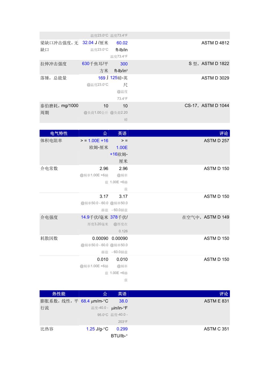 Lexan 153R 物性表.doc_第2页