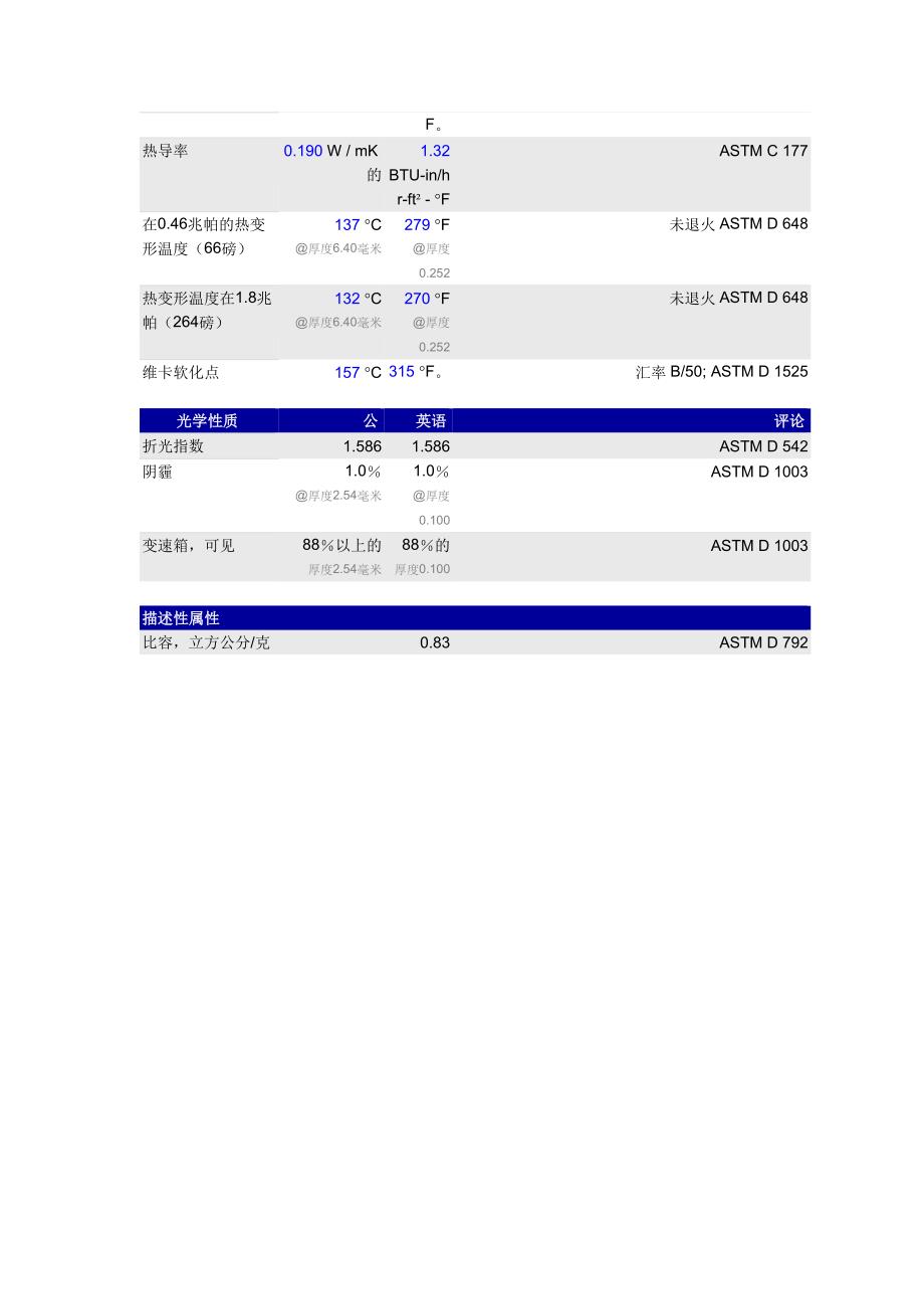 Lexan 153R 物性表.doc_第3页