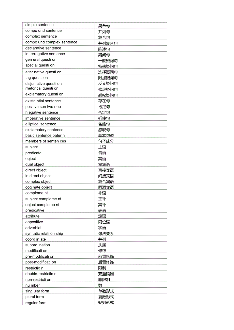 英语语法专有名词中英对应名称_第3页