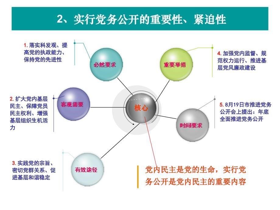 党务公开PPT课件.ppt_第5页