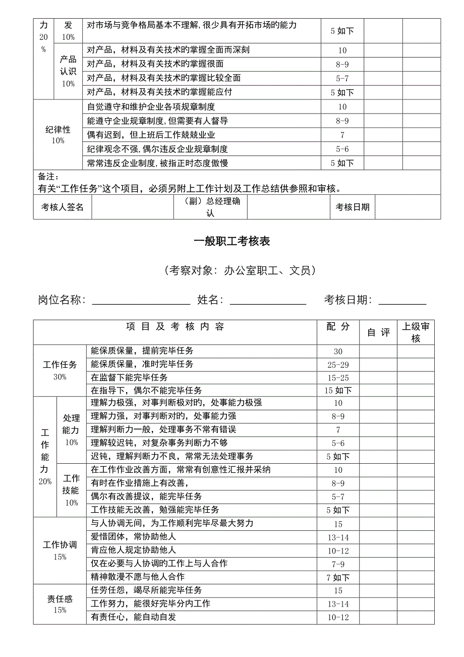 2023年学习资料员工绩效考核表格_第4页