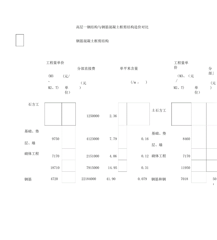 钢筋混凝土和钢结构造价对比_第1页