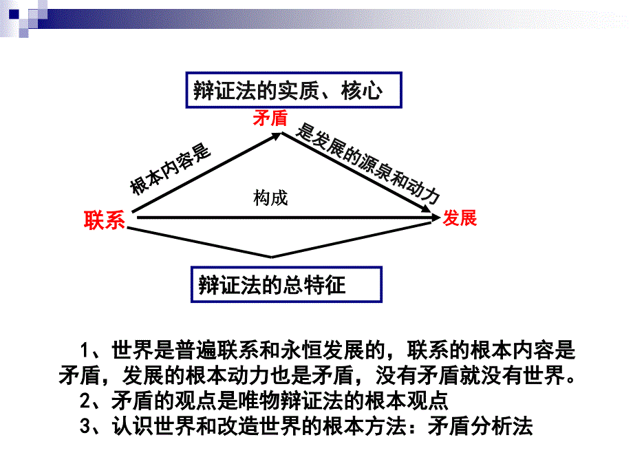 矛盾是事物发展的源泉和动力_第2页