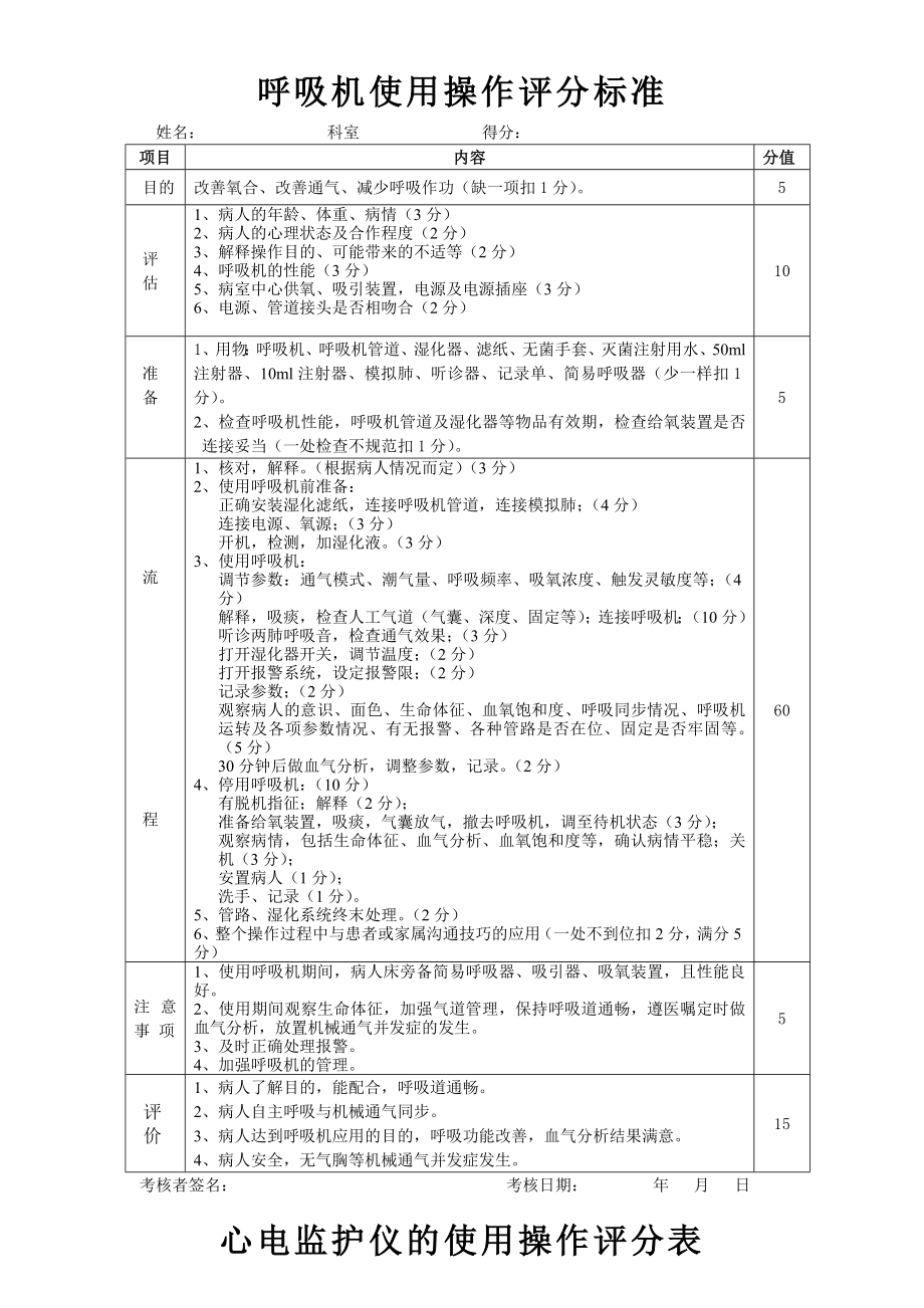 护理专科操作评分表_第3页