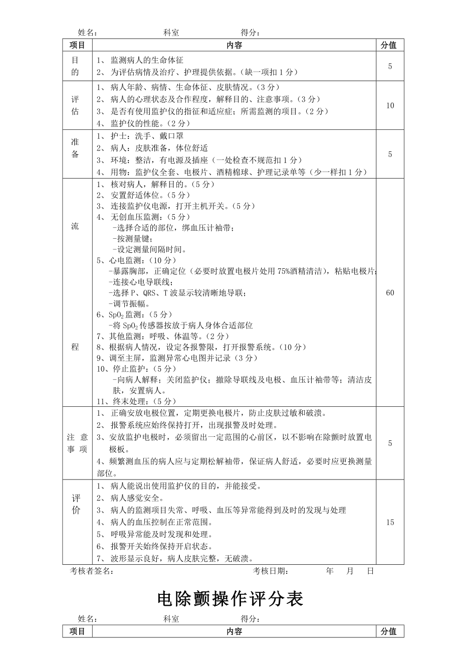 护理专科操作评分表_第4页