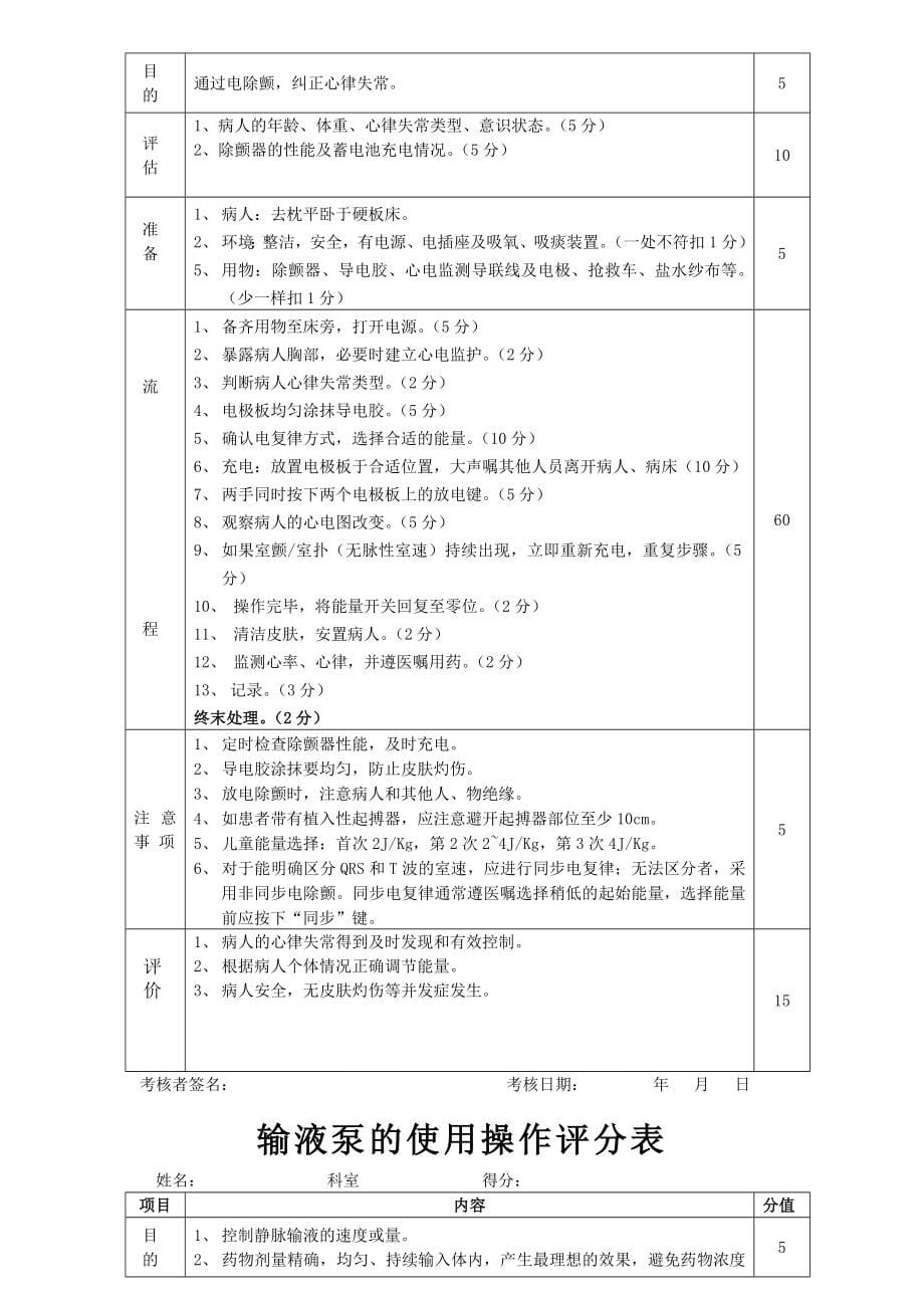 护理专科操作评分表_第5页