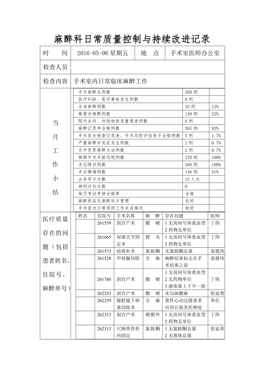 麻醉科日常质量管理与持续改进记录_第1页