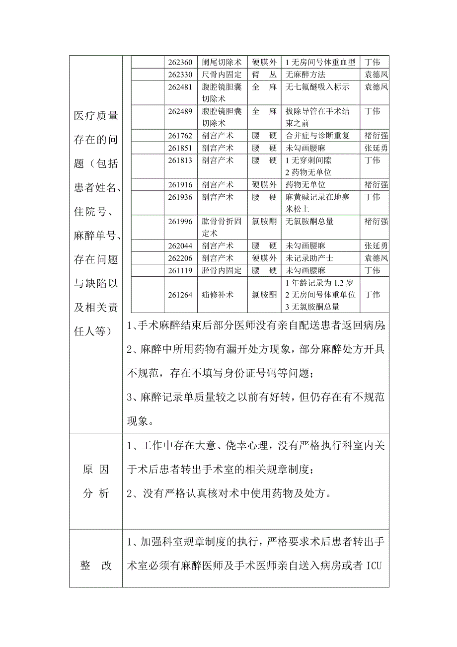 麻醉科日常质量管理与持续改进记录_第2页