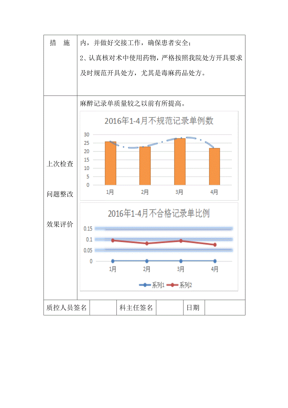 麻醉科日常质量管理与持续改进记录_第3页