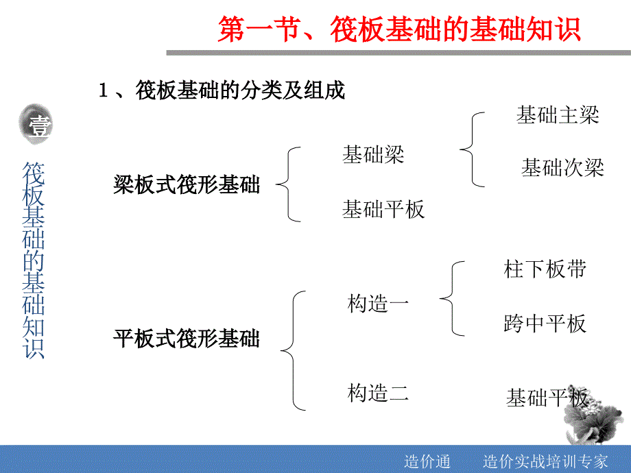 筏形基础平法识图_第2页