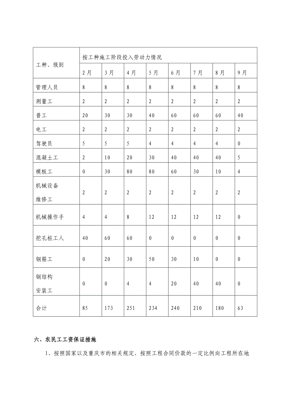 保证农民工工资方案以及应急处理预案_第4页