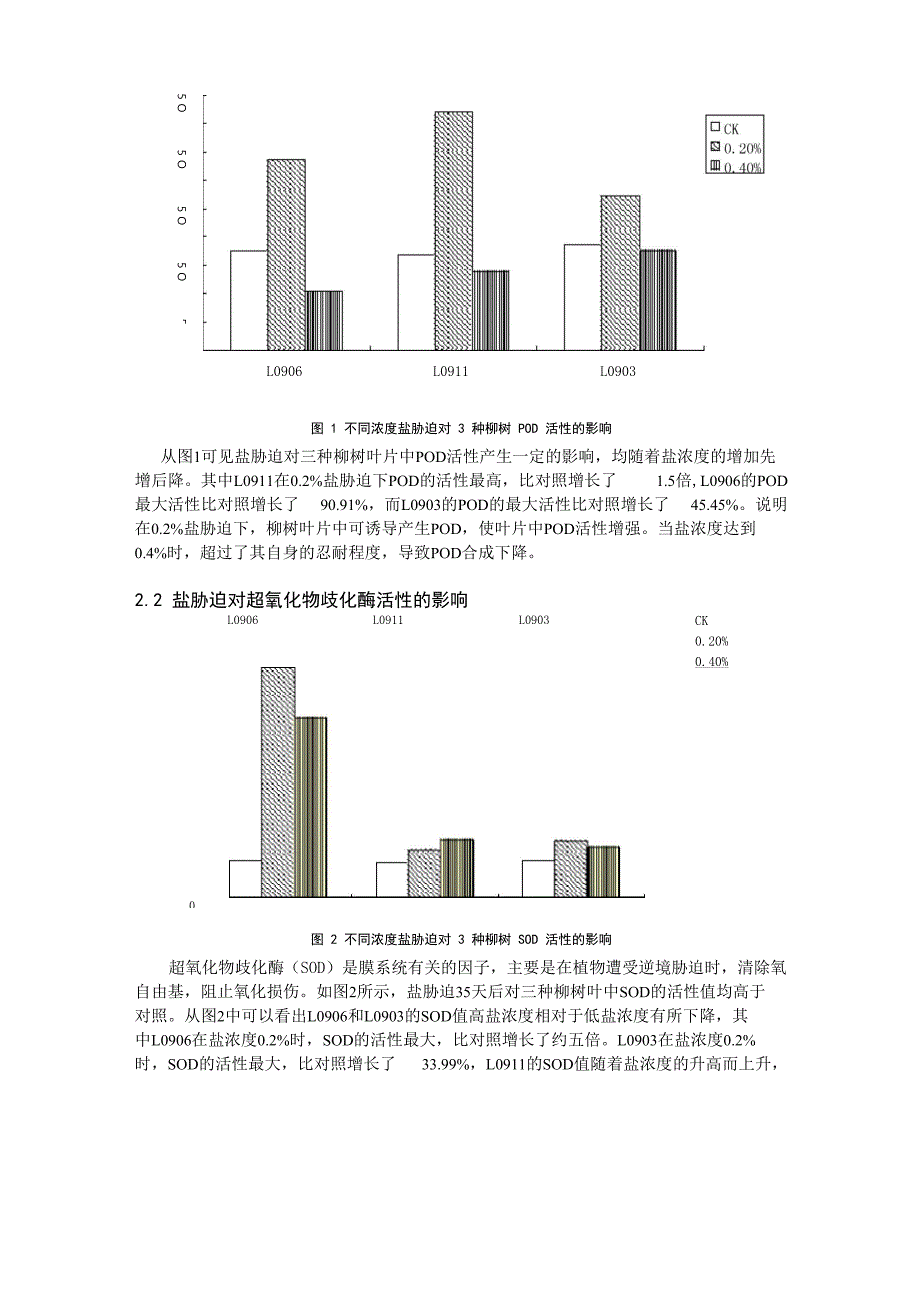 盐胁迫影响耐盐柳新品系生理指标试验_第2页