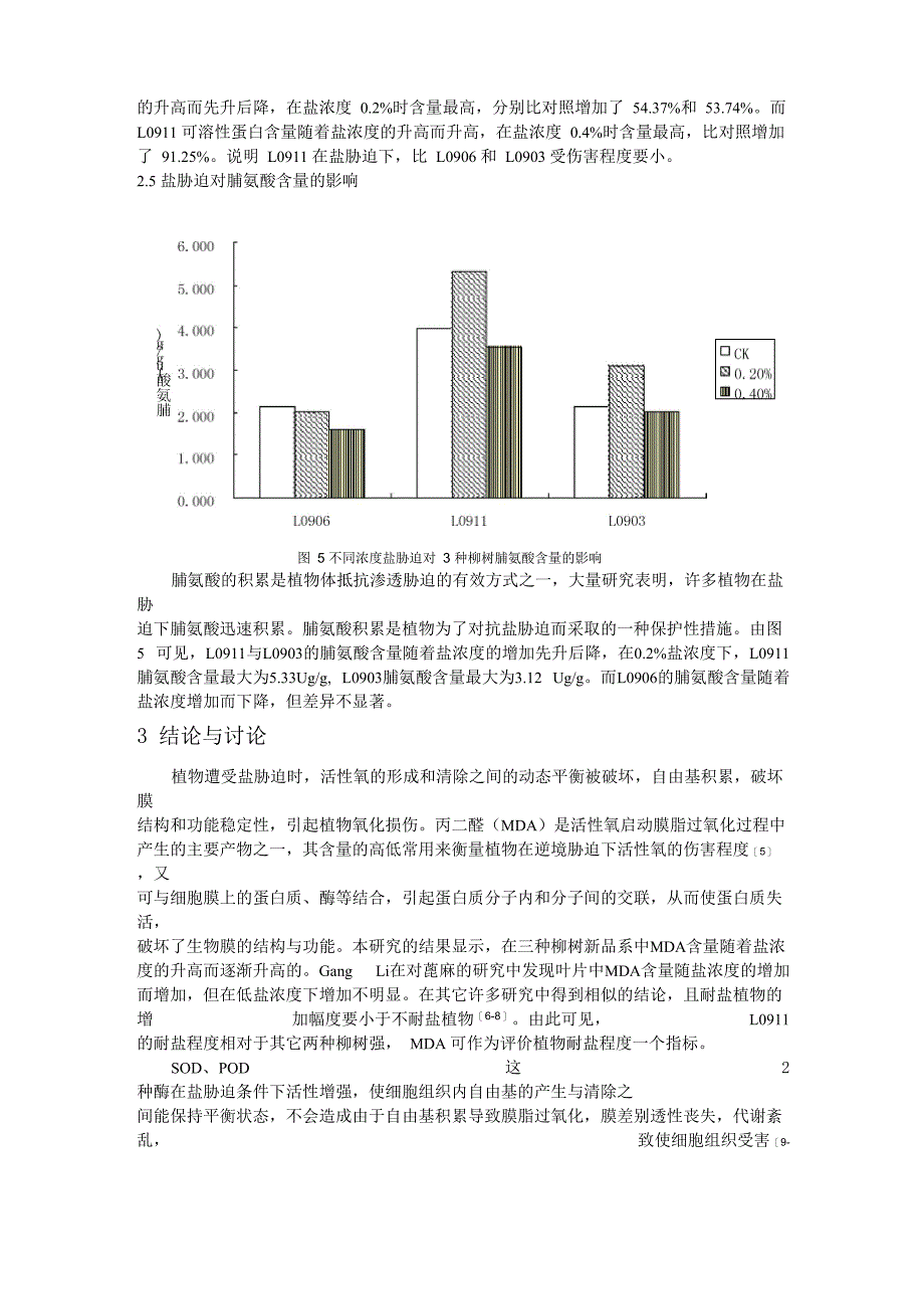 盐胁迫影响耐盐柳新品系生理指标试验_第4页